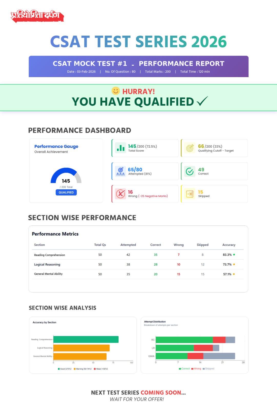 Sample Detailed Analytic Report